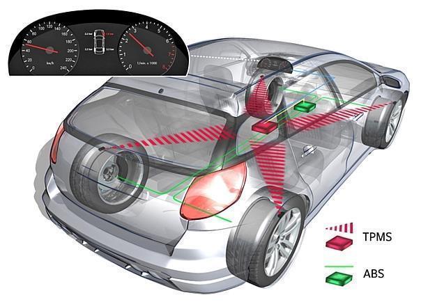 TPMS und ABS in Kooperation. Grafik: Johnson Controls/auto-reporter.net